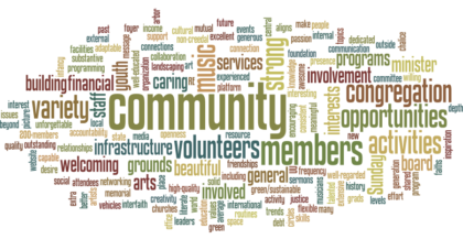 community word cloud